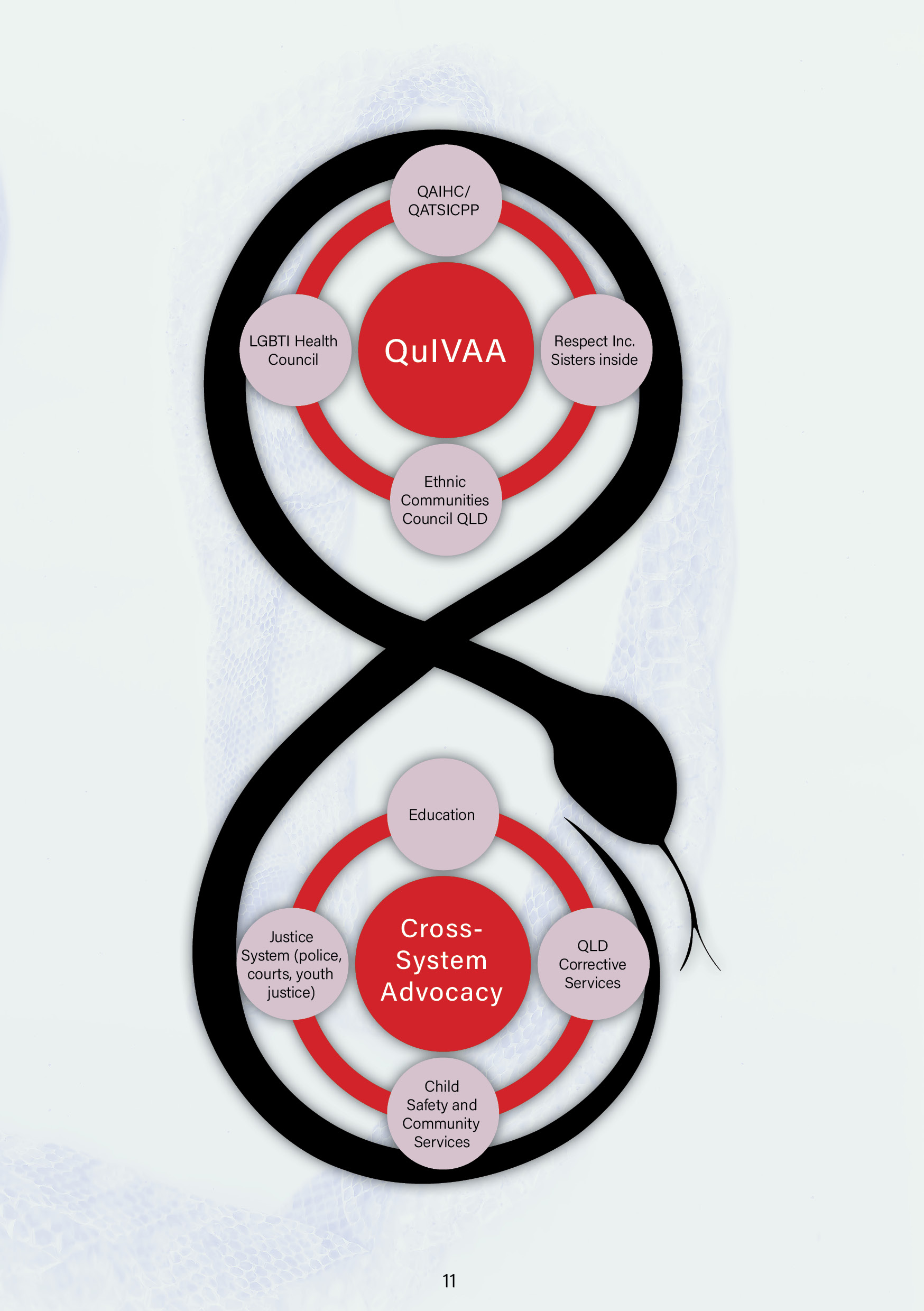 Snake Figure 8 Diagram